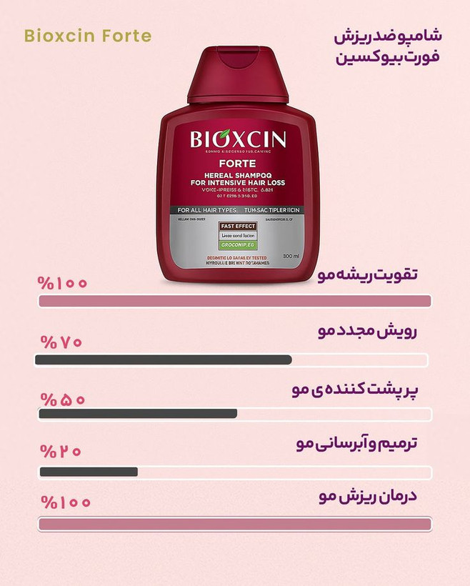 شامپو ضد ریزش
